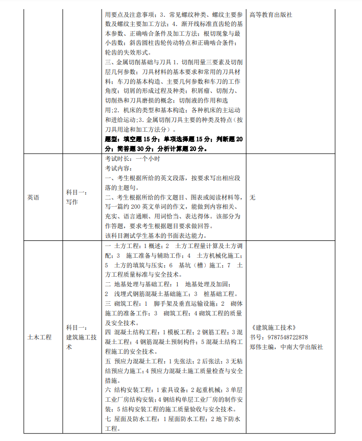 2023年三江學(xué)院五年一貫制高職“專轉(zhuǎn)本”考試（考查）內(nèi)容(圖9)