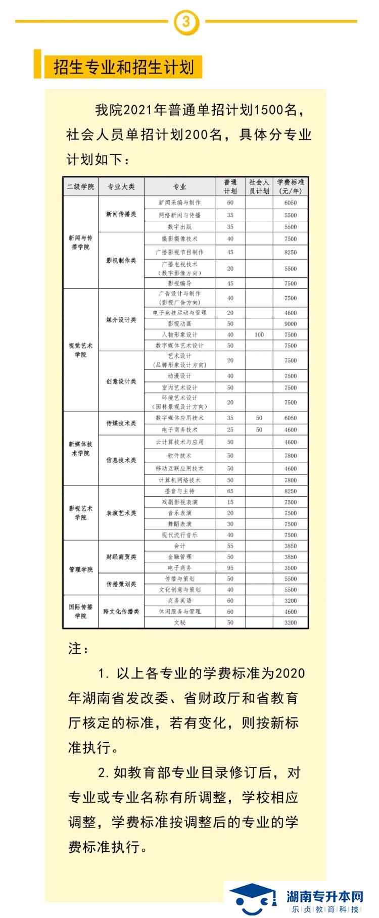 2021年湖南大眾傳媒職業(yè)技術學院單獨招生簡章(圖4)