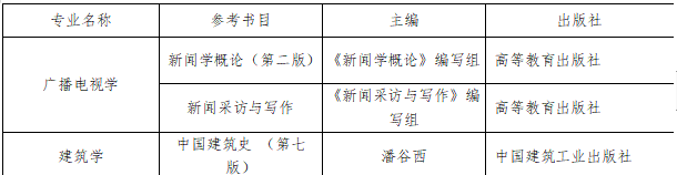 貴陽學院2023 年“專升本”免試文化課入學退役士兵職業(yè)技能綜合考查方式(圖1)