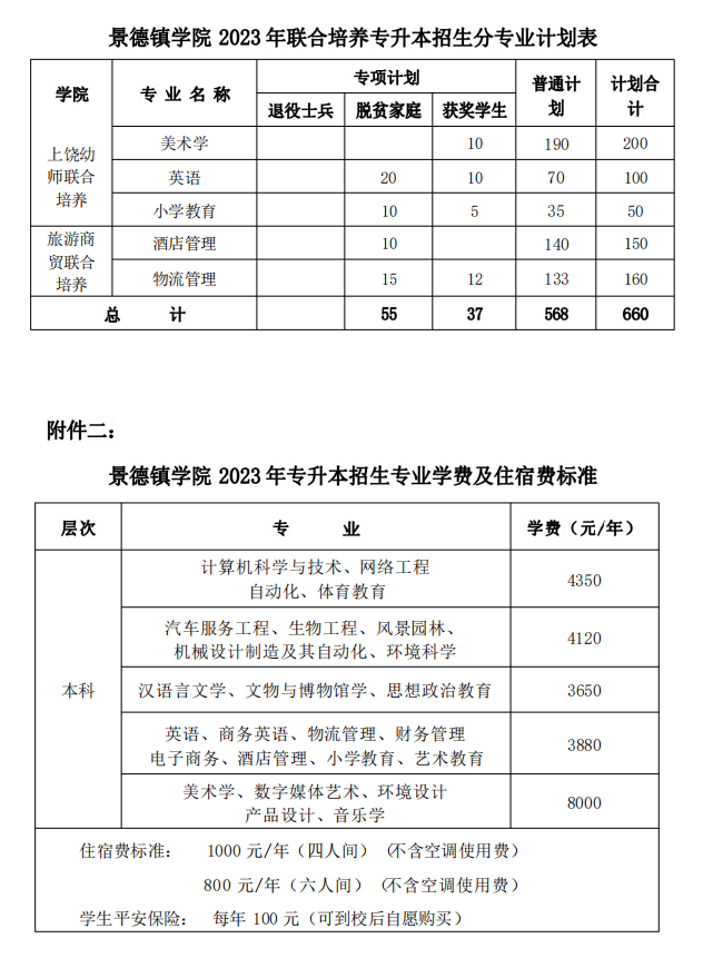 2023年景德鎮(zhèn)學(xué)院專升本招生簡章