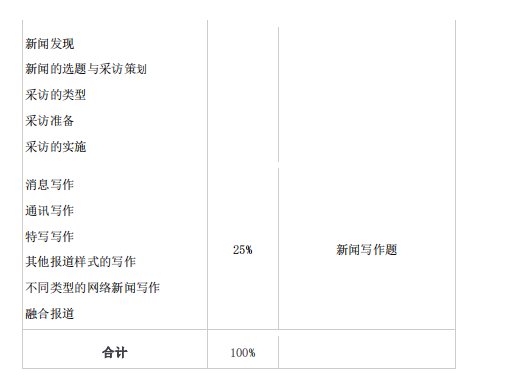 2021年懷化學(xué)院專升本考試大綱 -《網(wǎng)絡(luò)與新媒體》(圖5)