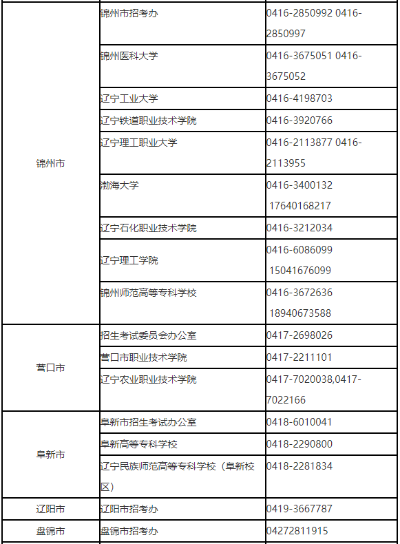 遼寧省2023年普通高等學(xué)校專升本網(wǎng)上填報志愿須知(圖2)