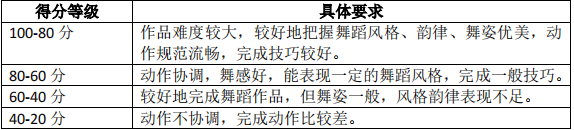 2021年懷化學院專升本考試大綱 -《舞蹈學》(圖2)