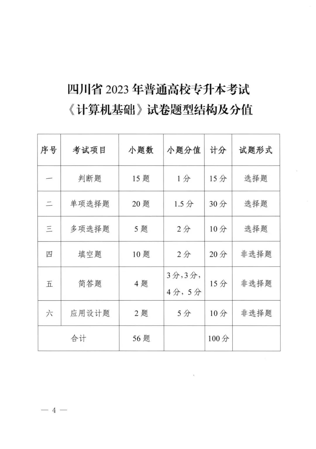 2023年四川專升本統(tǒng)考科目考試題型及分值公布！(圖4)