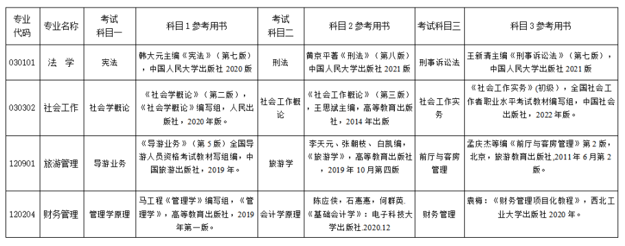 2023年湘南學(xué)院專升本招生章程已公布！共計(jì)招生623人！(圖9)