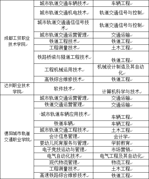 2023年西南交通大學(xué)希望學(xué)院專升本招生簡(jiǎn)章(圖3)