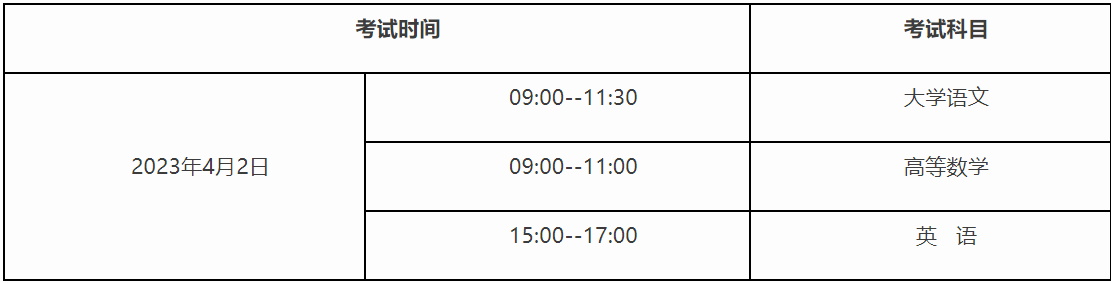 興義民族師范學院關于做好2023年普通高等教育“專升本”報名工作的通知(圖1)