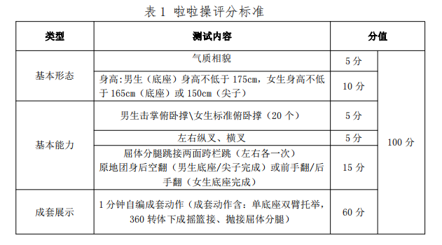 2021年懷化學(xué)院專升本考試大綱 -《體育教育》(圖8)