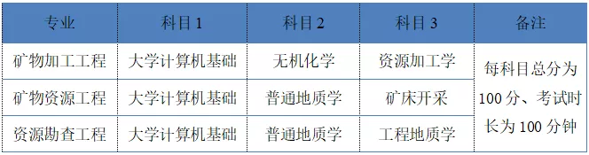 湖南2022年專升本需要考什么科目？一起來看看吧-第4張圖片-樂貞教育