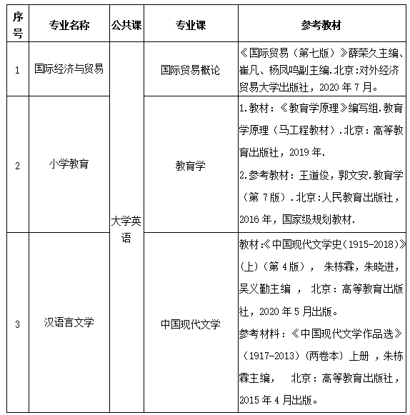 2023年?湖北理工學(xué)院專升本招生簡(jiǎn)章公布(圖2)