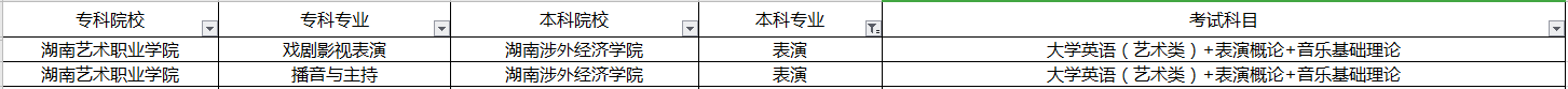 湖南專升本,專升本,專升本專業(yè),專升本考試科目