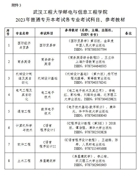 2023年武漢工程大學(xué)郵電與信息工程學(xué)院專升本招生簡(jiǎn)章公布(圖3)