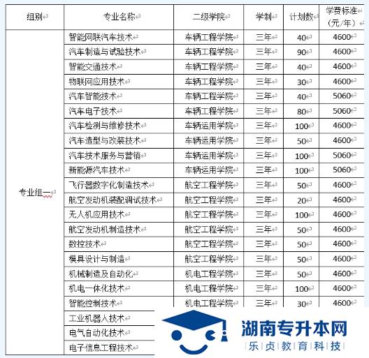 湖南汽車(chē)工程學(xué)院2022年單招招生簡(jiǎn)章