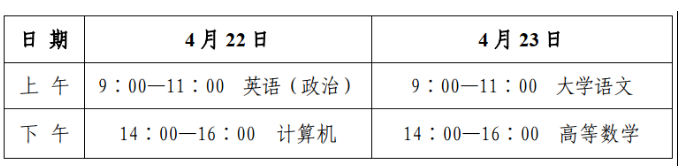 2023年山東省煙臺(tái)市專升本考試溫馨提示！(圖1)