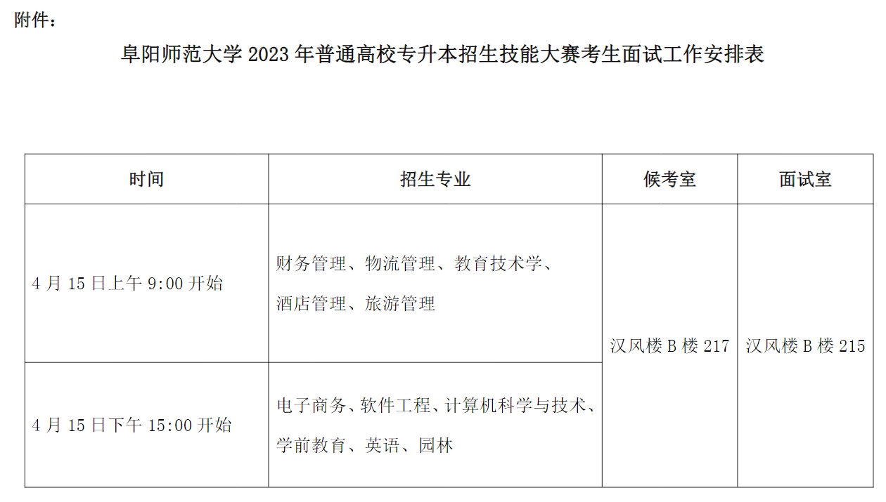 2023年阜陽師范大學專升本招生技能大賽考生免試面試工作方案(圖4)