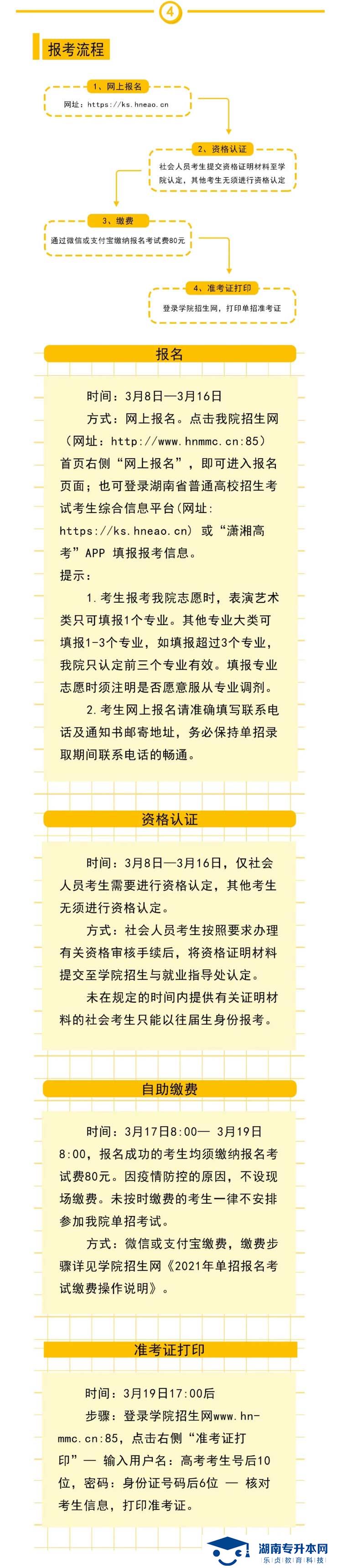 2021年湖南大眾傳媒職業(yè)技術學院單獨招生簡章(圖5)