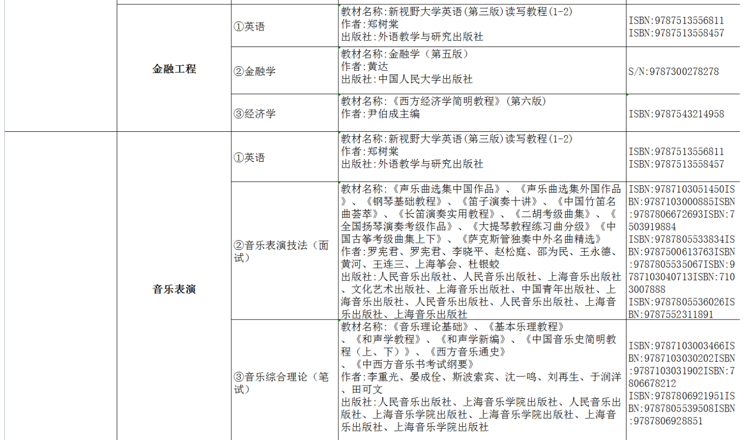 2022年湖南交通工程學(xué)院專升本考試課程及參考書目