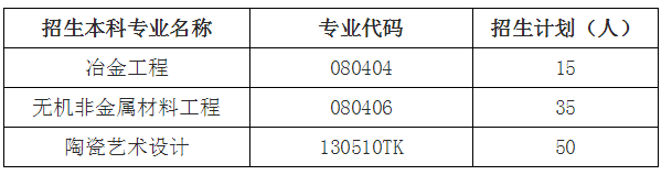 2021年湖南工業(yè)大學專升本招生計劃