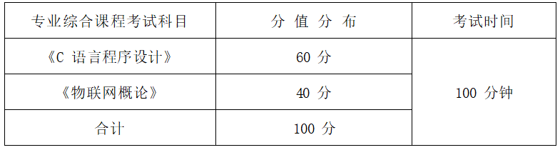   2022年湖南信息學(xué)院專升本物聯(lián)網(wǎng)工程專業(yè)《C程序設(shè)計+物聯(lián)網(wǎng)概論》考試大綱(圖1)