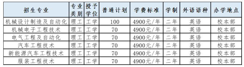 2023年河北科技工程職業(yè)技術(shù)大學(xué)專升本招生章程(圖2)