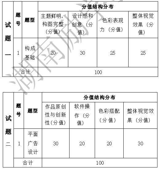 2022年湖南信息學院專升本《構(gòu)成基礎(chǔ)》考試大綱(圖1)