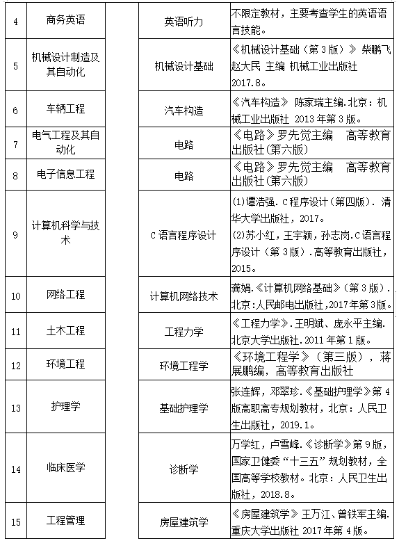 2023年?湖北理工學(xué)院專升本招生簡(jiǎn)章公布(圖3)