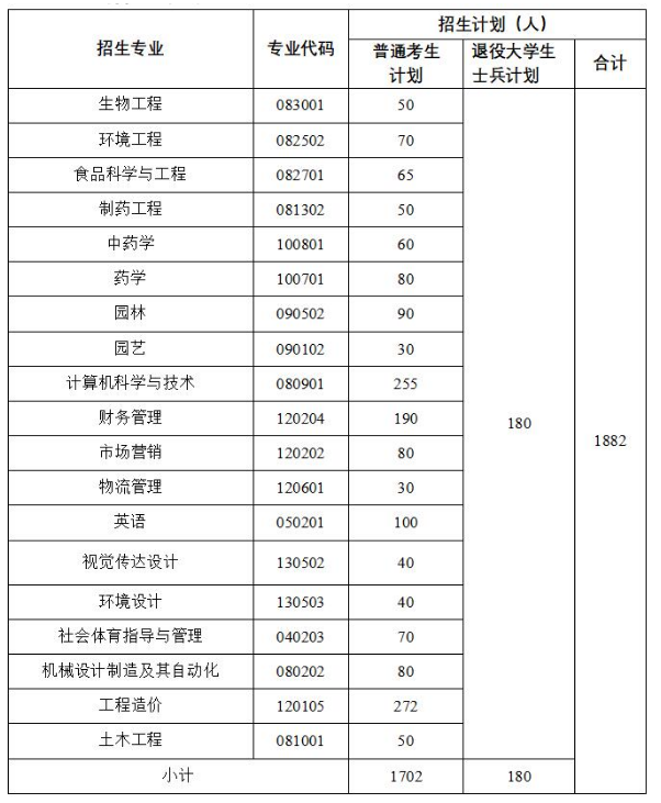 2023年武漢生物工程學(xué)院專升本招生簡章公布(圖1)