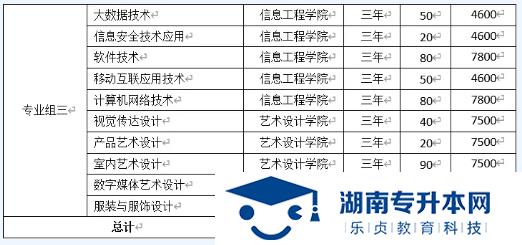 湖南汽車(chē)工程學(xué)院2022年單招招生簡(jiǎn)章