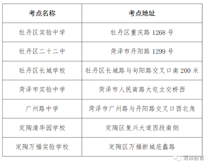 2023年菏澤市普通高等學(xué)校專升本考試溫馨提示！