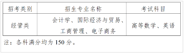 2023年上海財(cái)經(jīng)大學(xué)浙江學(xué)院專升本招生簡(jiǎn)章(圖2)