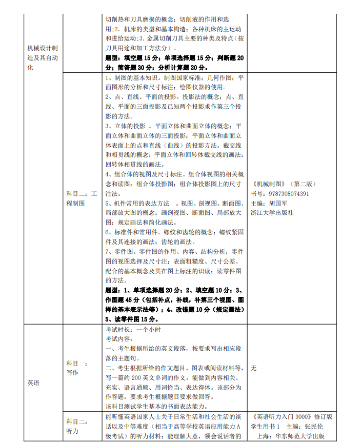 2023年三江學(xué)院五年一貫制高職“專轉(zhuǎn)本”考試（考查）內(nèi)容(圖4)