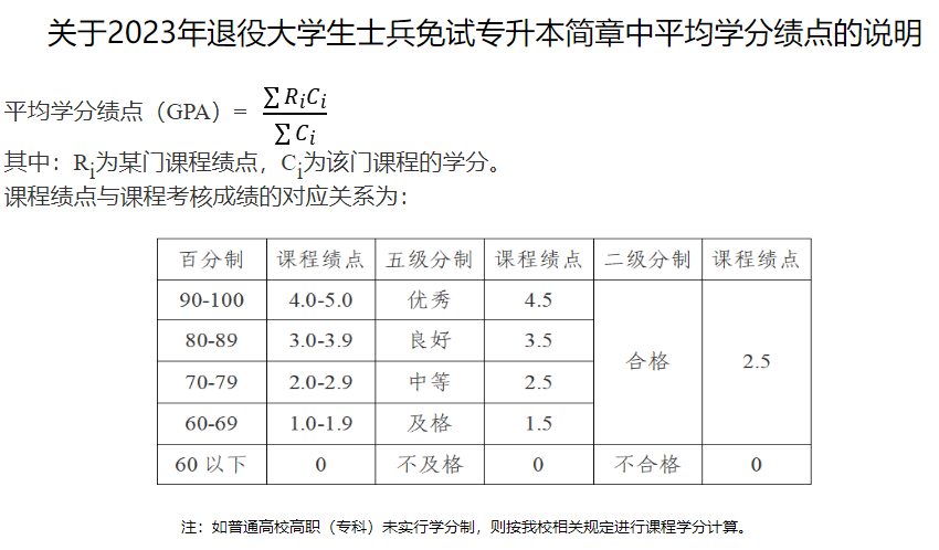 2023年浙大城市學(xué)院退役大學(xué)生士兵免試專(zhuān)升本招生簡(jiǎn)章(圖1)