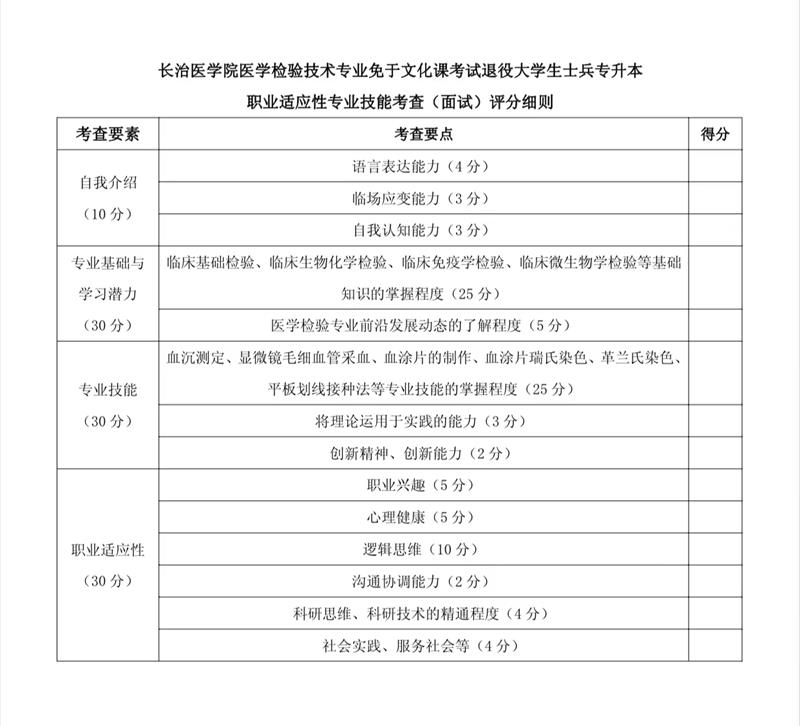 2023年長治醫(yī)學院專升本免試入學及退役大學生士兵免于文化課考試招生工作方案(圖3)