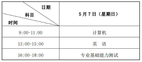 2023年蘭州工業(yè)學(xué)院專升本招生簡(jiǎn)章公布！(圖1)