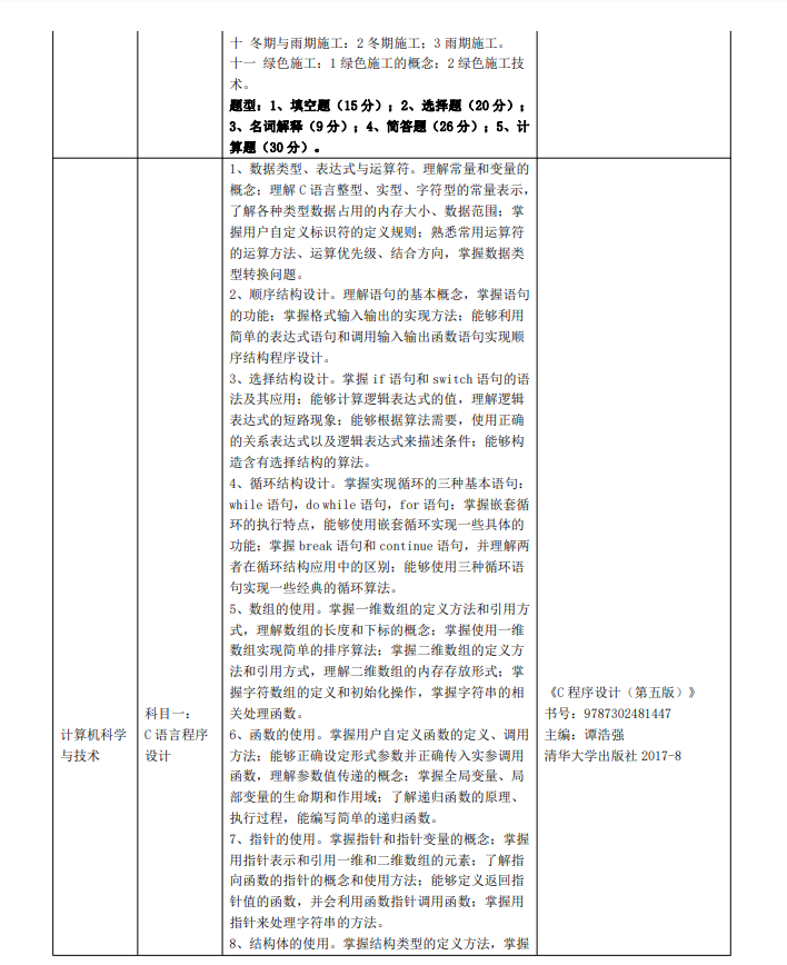 2023年三江學(xué)院五年一貫制高職“專轉(zhuǎn)本”考試（考查）內(nèi)容(圖10)