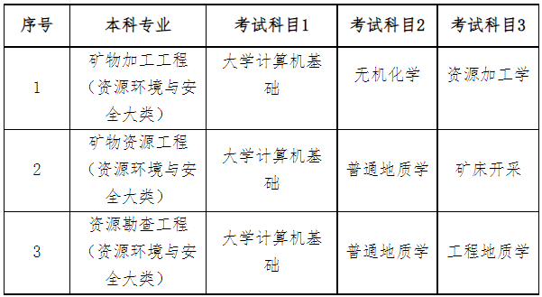 2023年南華大學(xué)專升本考試科目是哪些？(圖1)