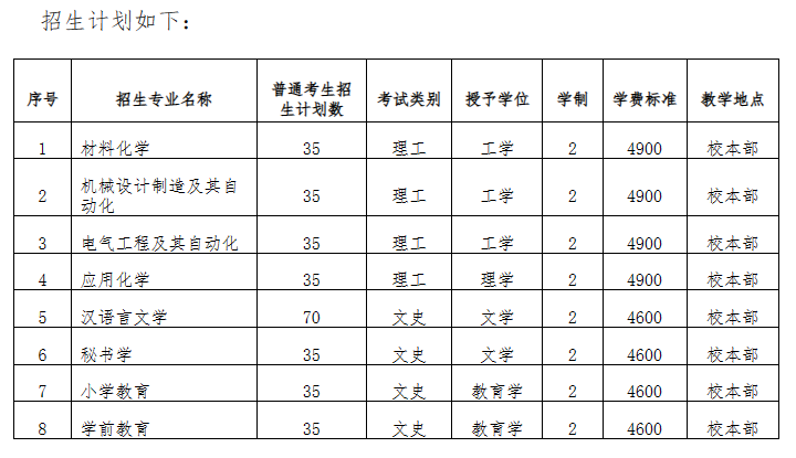 2023年邯鄲學(xué)院專升本招生章程及招生計(jì)劃發(fā)布!(圖1)