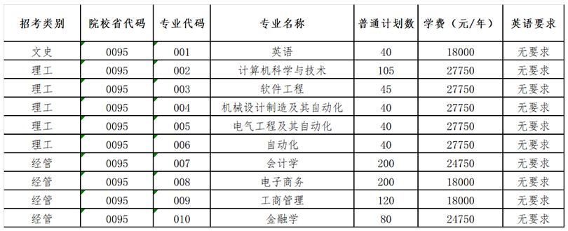 2023年杭州電子科技大學信息工程學院專升本招生簡章(圖1)