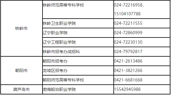 遼寧省2023年普通高等學(xué)校專升本網(wǎng)上填報志愿須知(圖3)