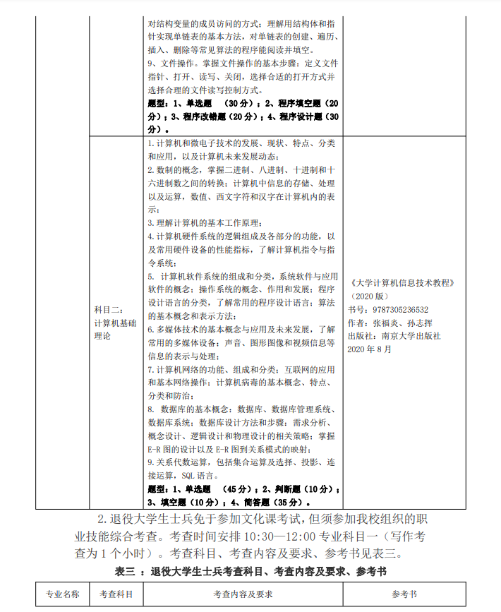 2023年三江學(xué)院五年一貫制高職“專轉(zhuǎn)本”考試（考查）內(nèi)容(圖7)