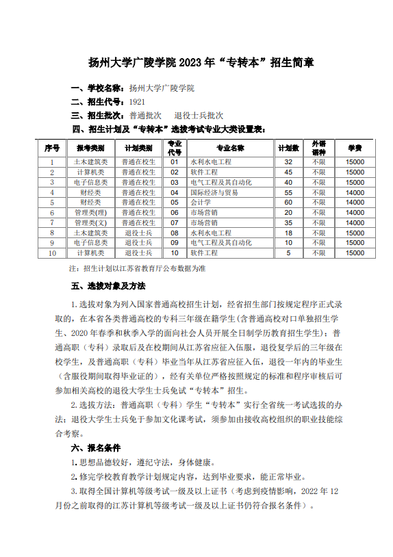 2023年揚(yáng)州大學(xué)廣陵學(xué)院專轉(zhuǎn)本招生簡章公布！(圖2)