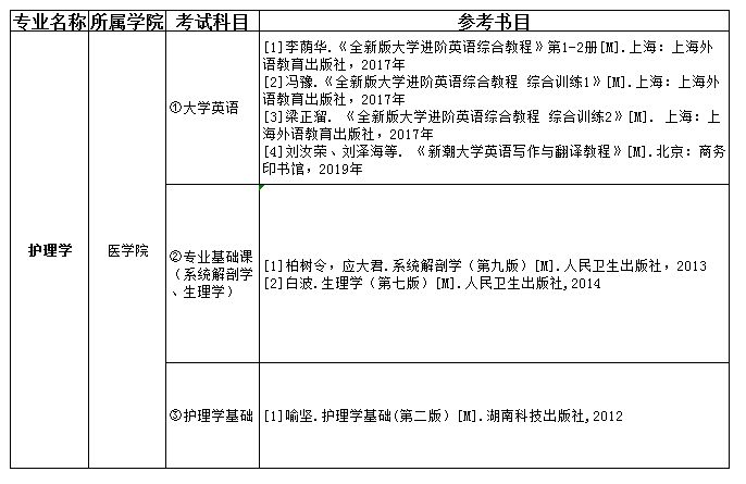 2021吉首大學(xué)張家界學(xué)院專升本護(hù)理學(xué)考試科目