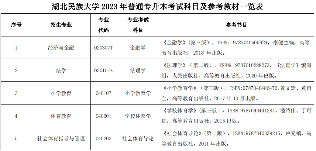 2023年湖北民族大學專升本考試科目及參考教材一覽表(圖1)