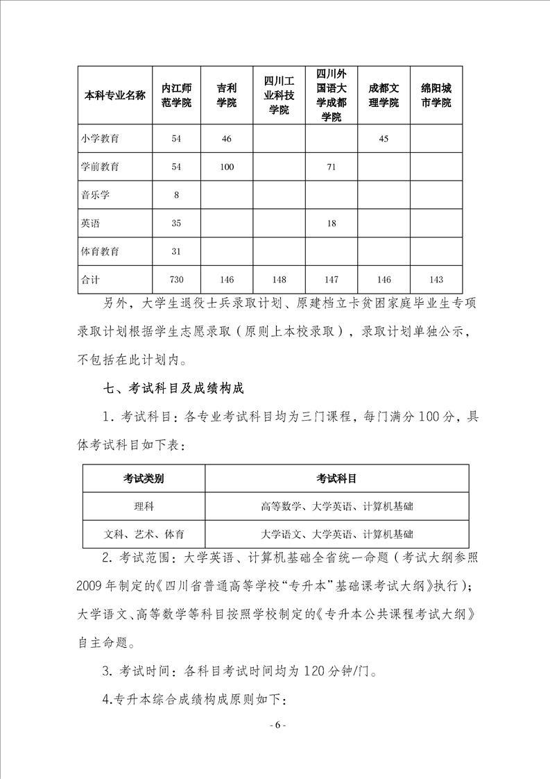 2023年內(nèi)江師范學(xué)院專升本招生簡章已發(fā)布~學(xué)費3700-7000！?。?圖6)