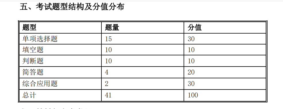 2021年懷化學(xué)院專升本考試大綱 -《數(shù)據(jù)庫(kù)原理》(圖1)