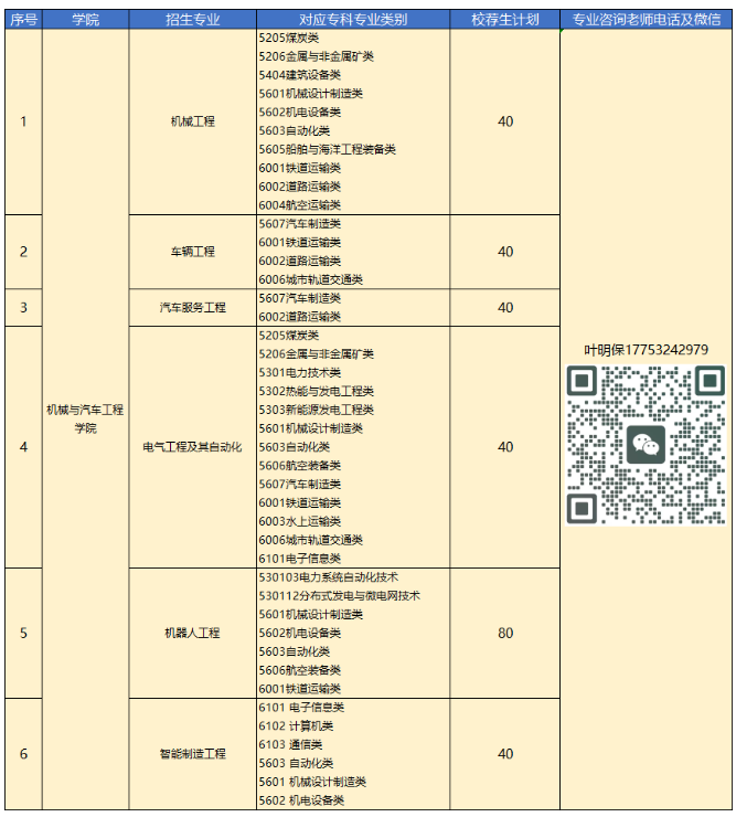 2023年青島恒星科技學院專升本自薦生報名及綜合能力測試公告