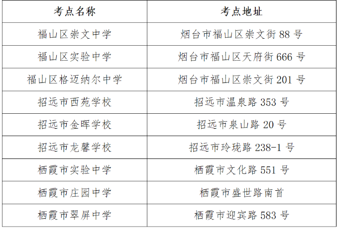 2023年山東省煙臺(tái)市專升本考試溫馨提示！