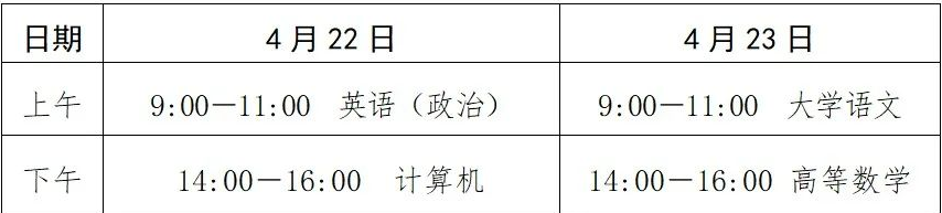 2023年山東省日照市專升本招生考試溫馨提醒！(圖1)