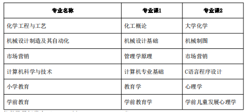 安慶師范大學(xué)專升本考試科目