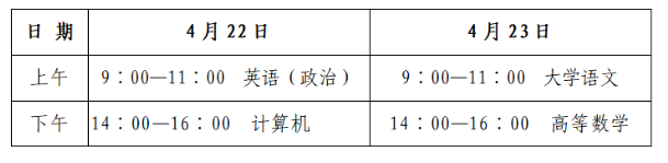 2023年山東省濱州市專升本招生考試溫馨提醒！